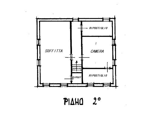 planimetry